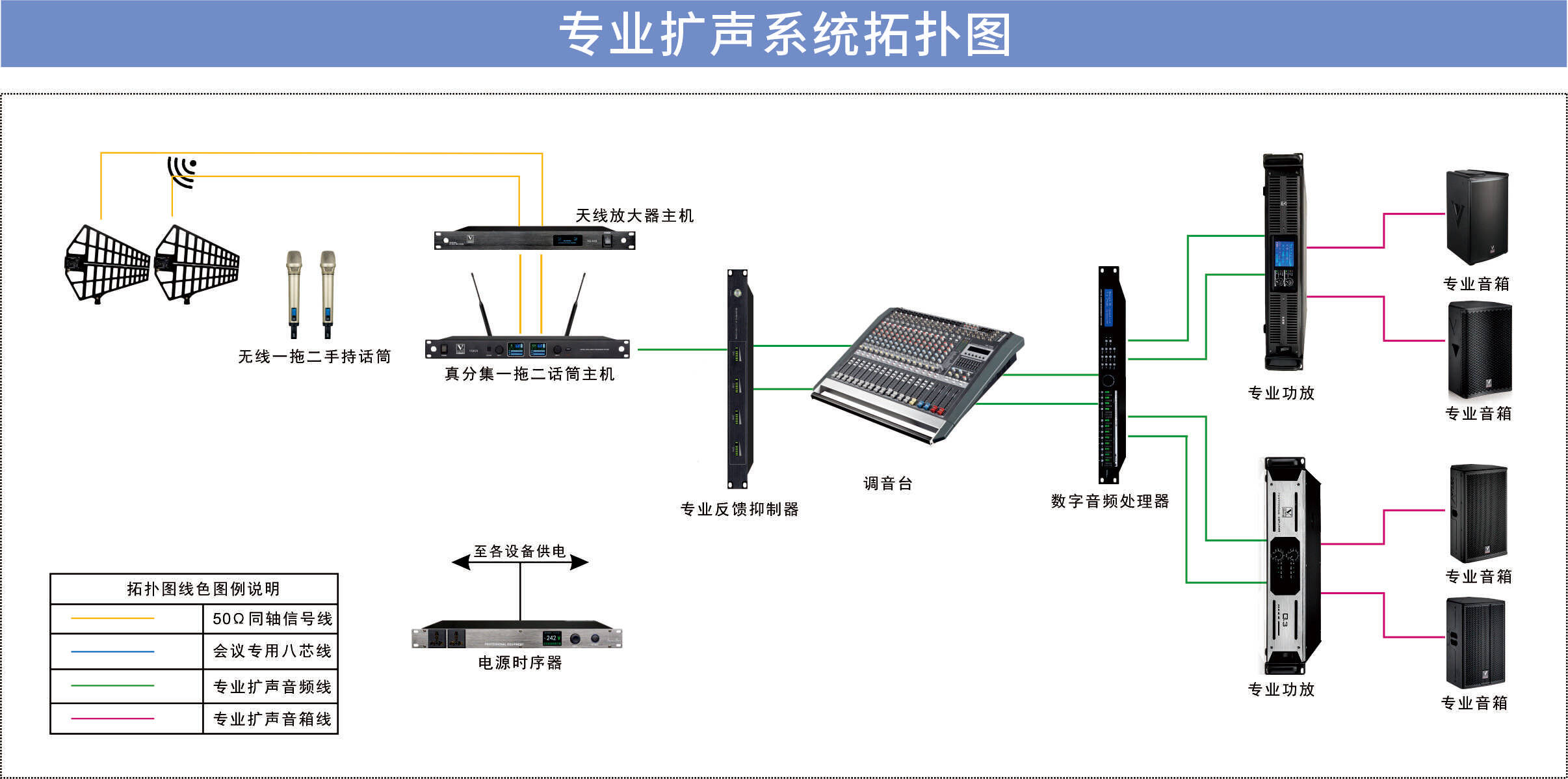 300-500座中小型剧场音响扩声解决方案