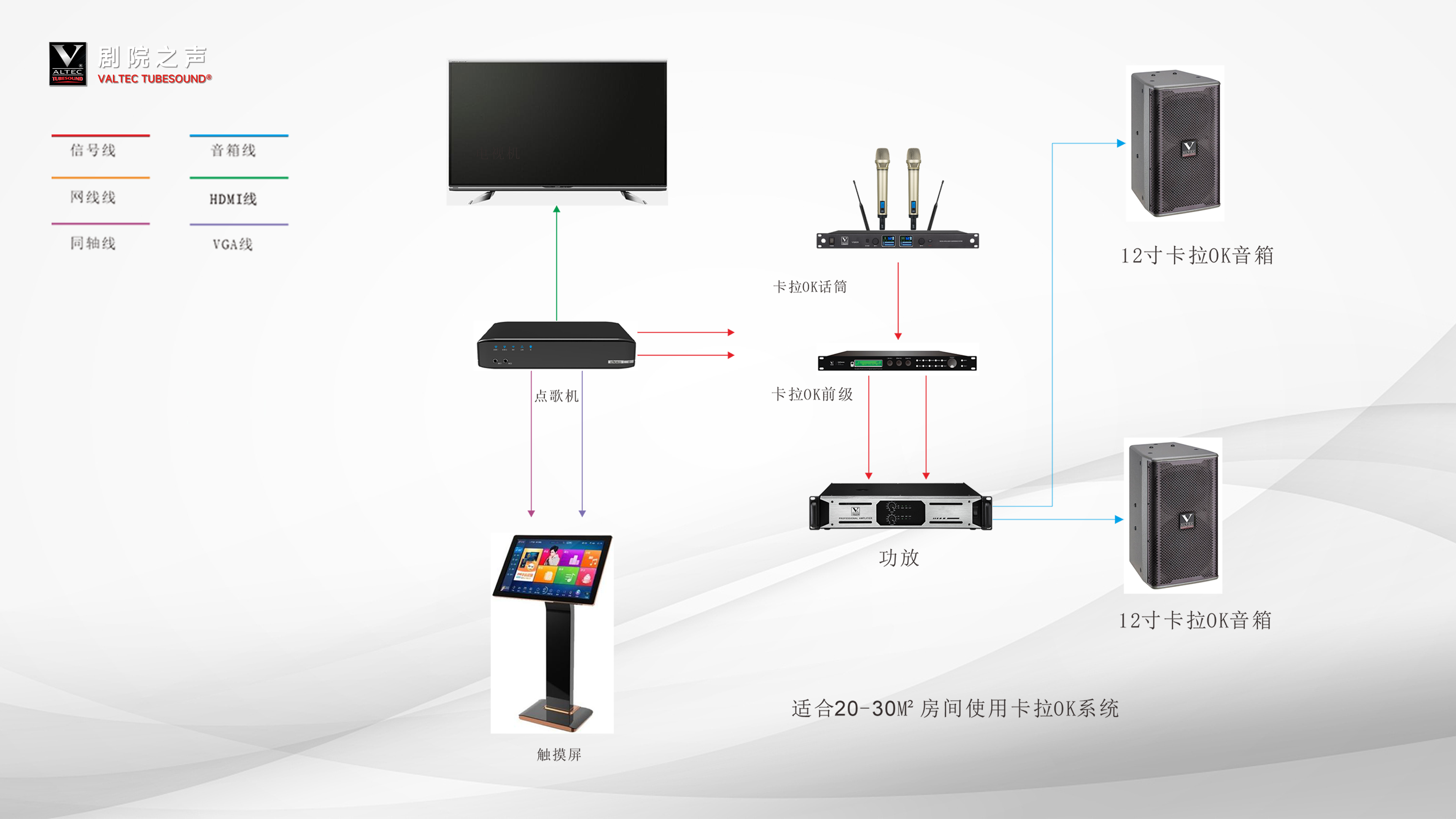 KTV包房 专业音响系统解决方案